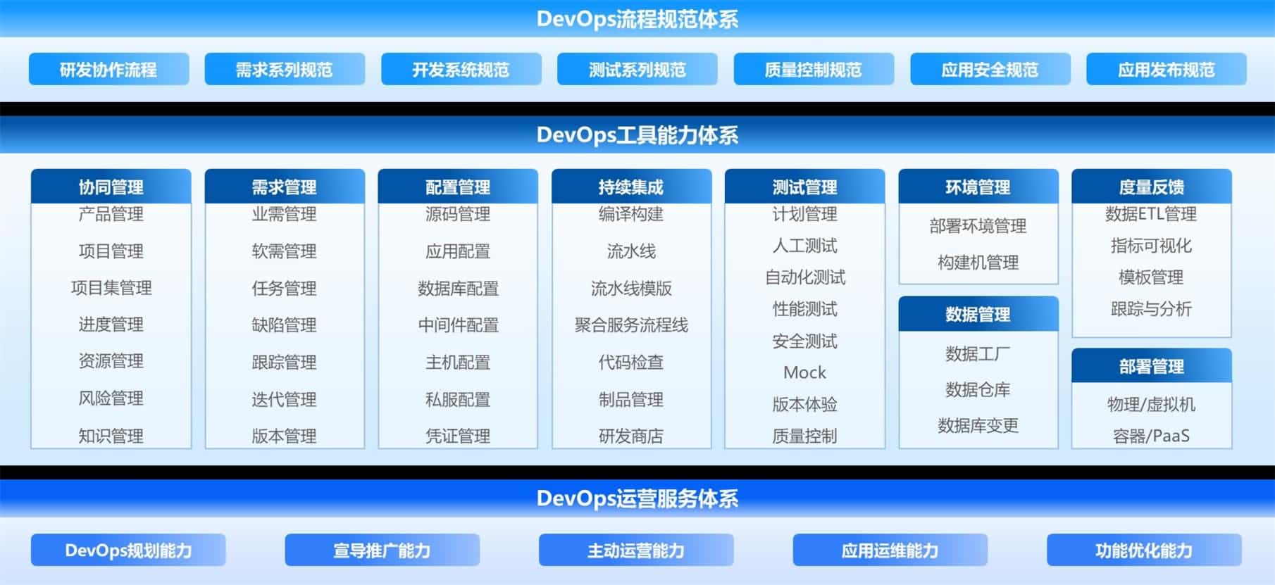 应用运维自动化解决方案