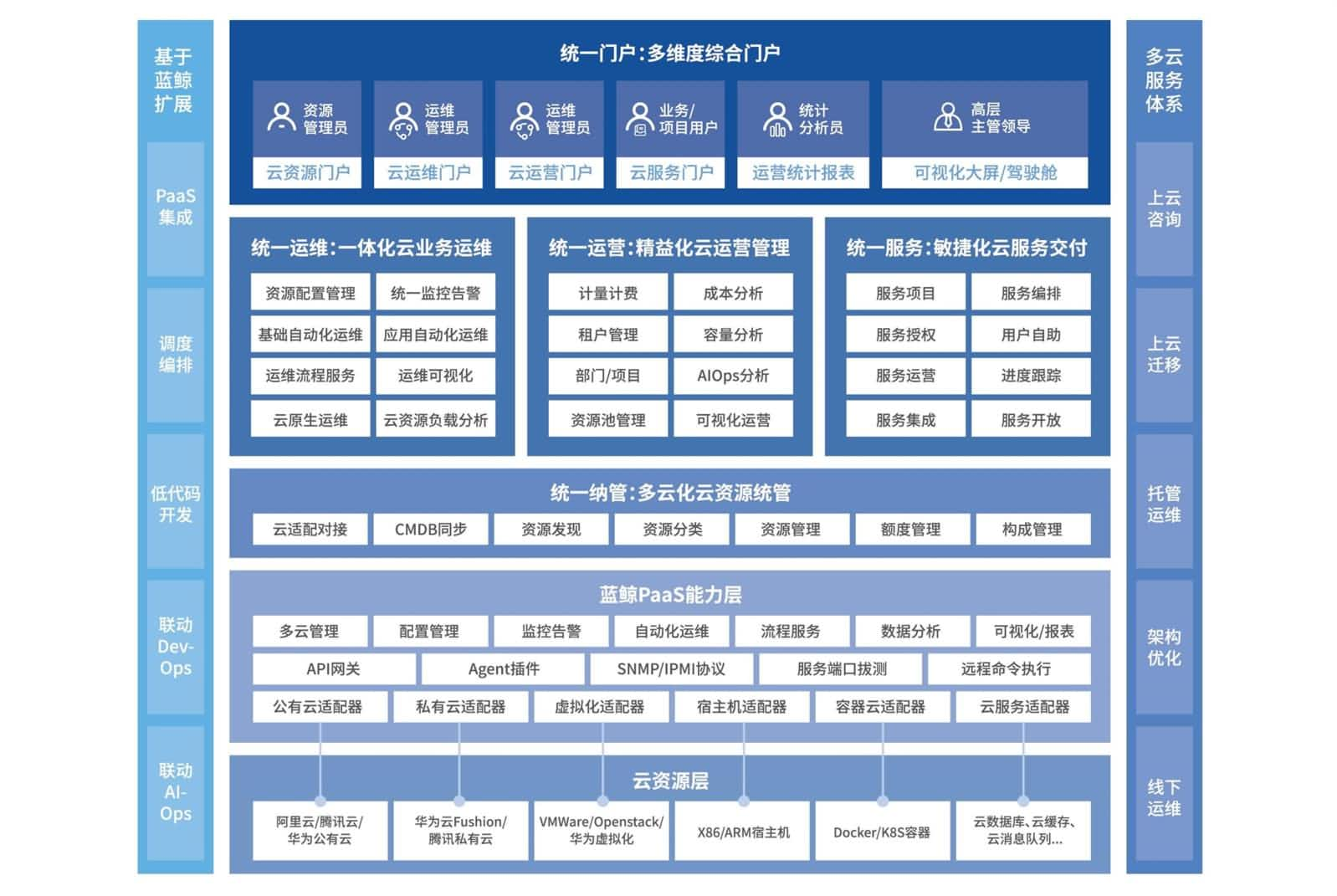 应用运维自动化解决方案