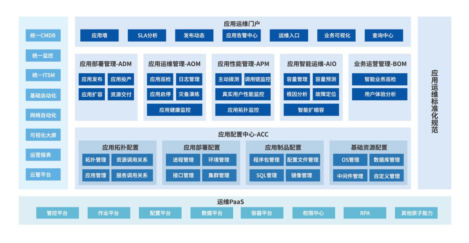 应用运维自动化解决方案