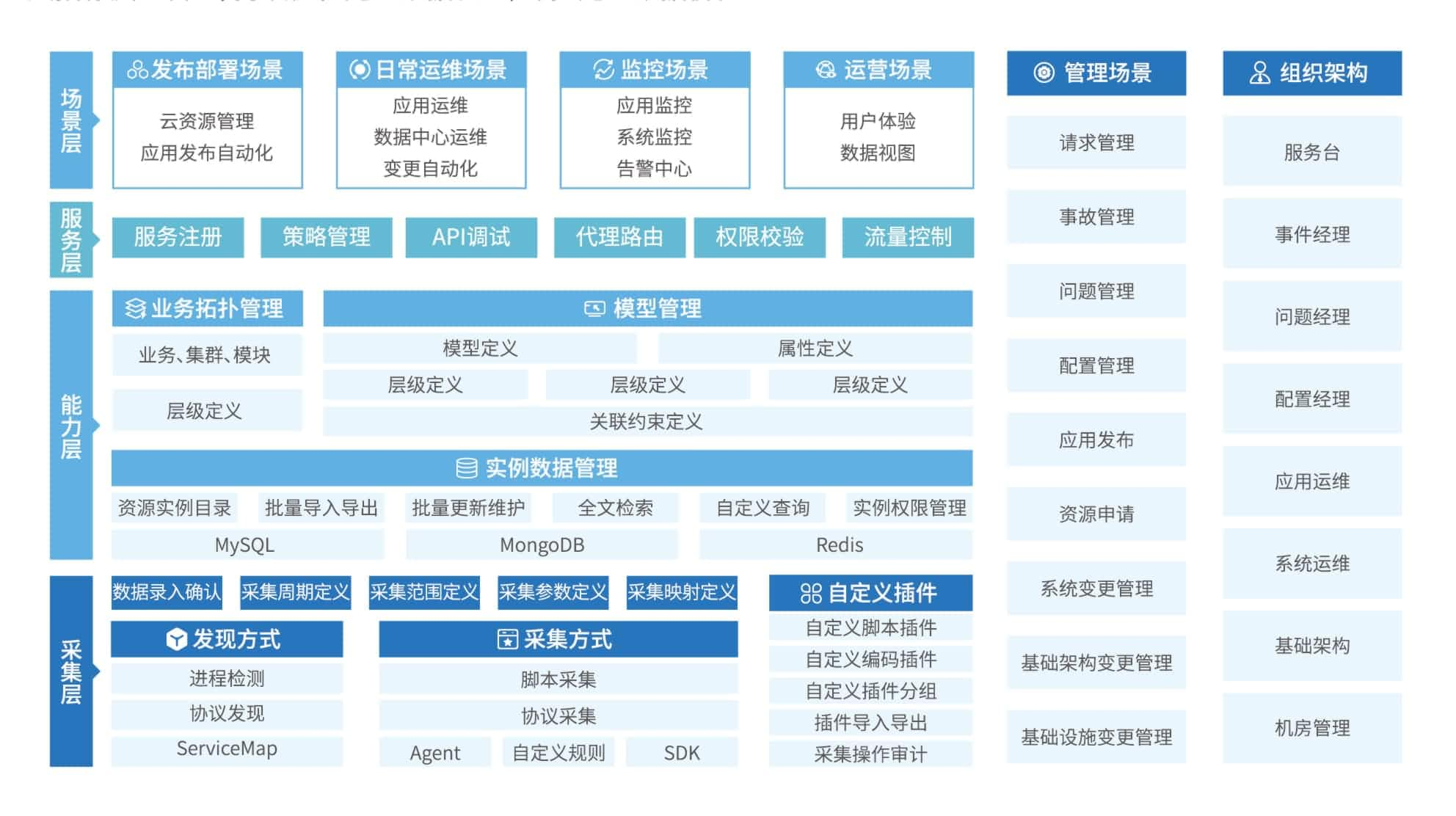 应用运维自动化解决方案