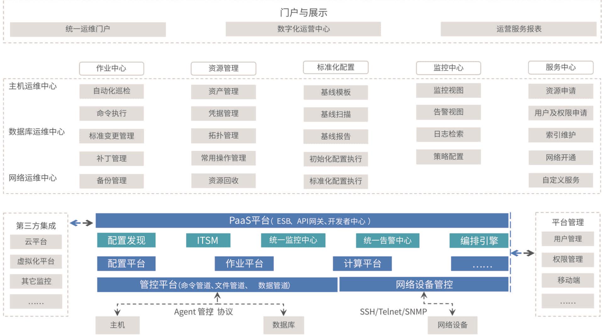 嘉为解决方案及架构图