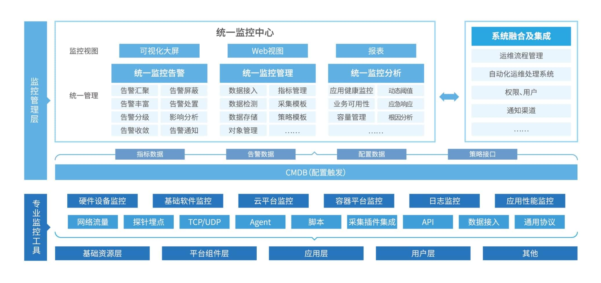 应用运维自动化解决方案