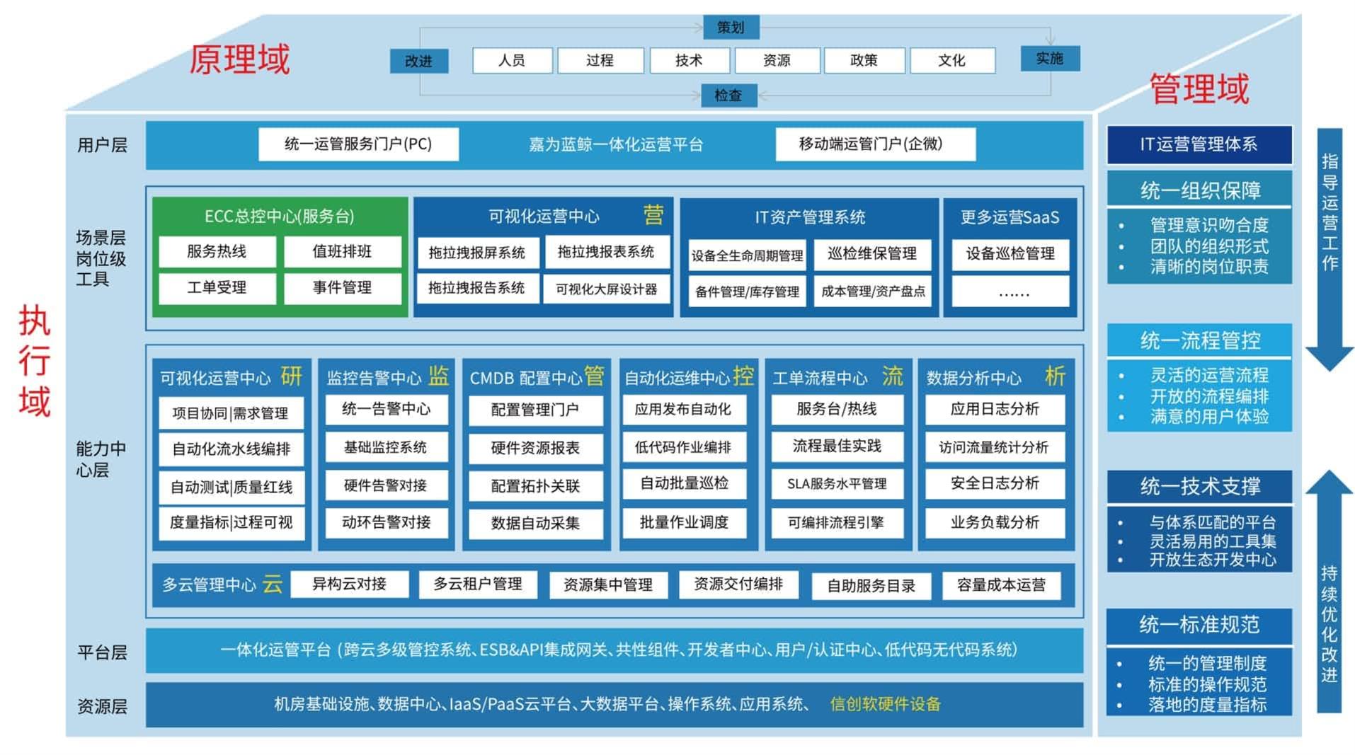 嘉为解决方案及架构图