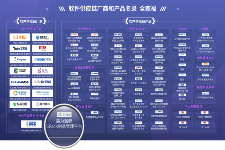 嘉为蓝鲸CPack制品管理平台成功入选中国信通院软件供应链产品名录