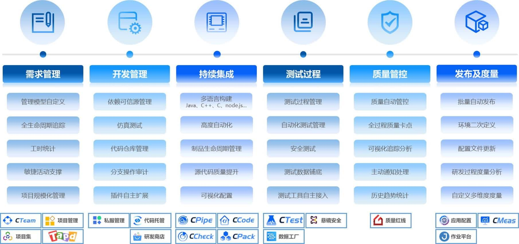 应用运维自动化解决方案