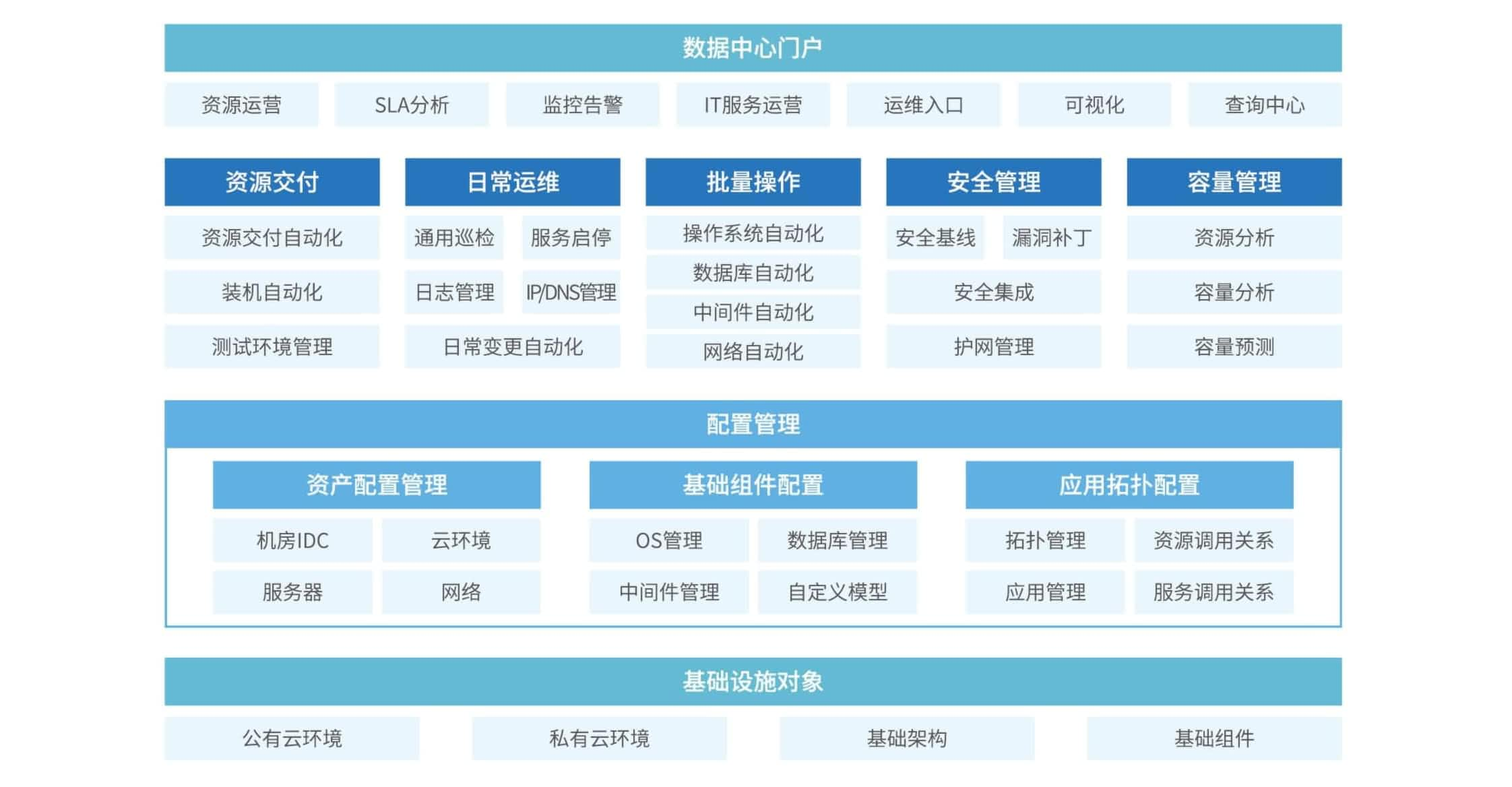 应用运维自动化解决方案