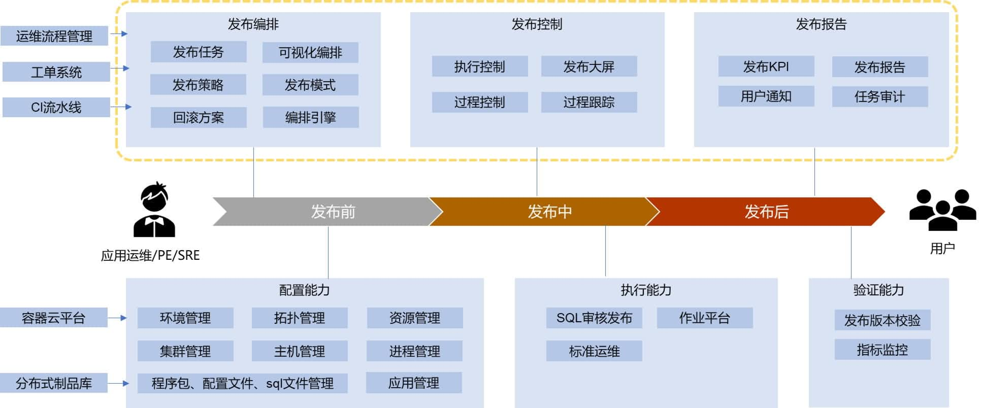 应用运维自动化解决方案