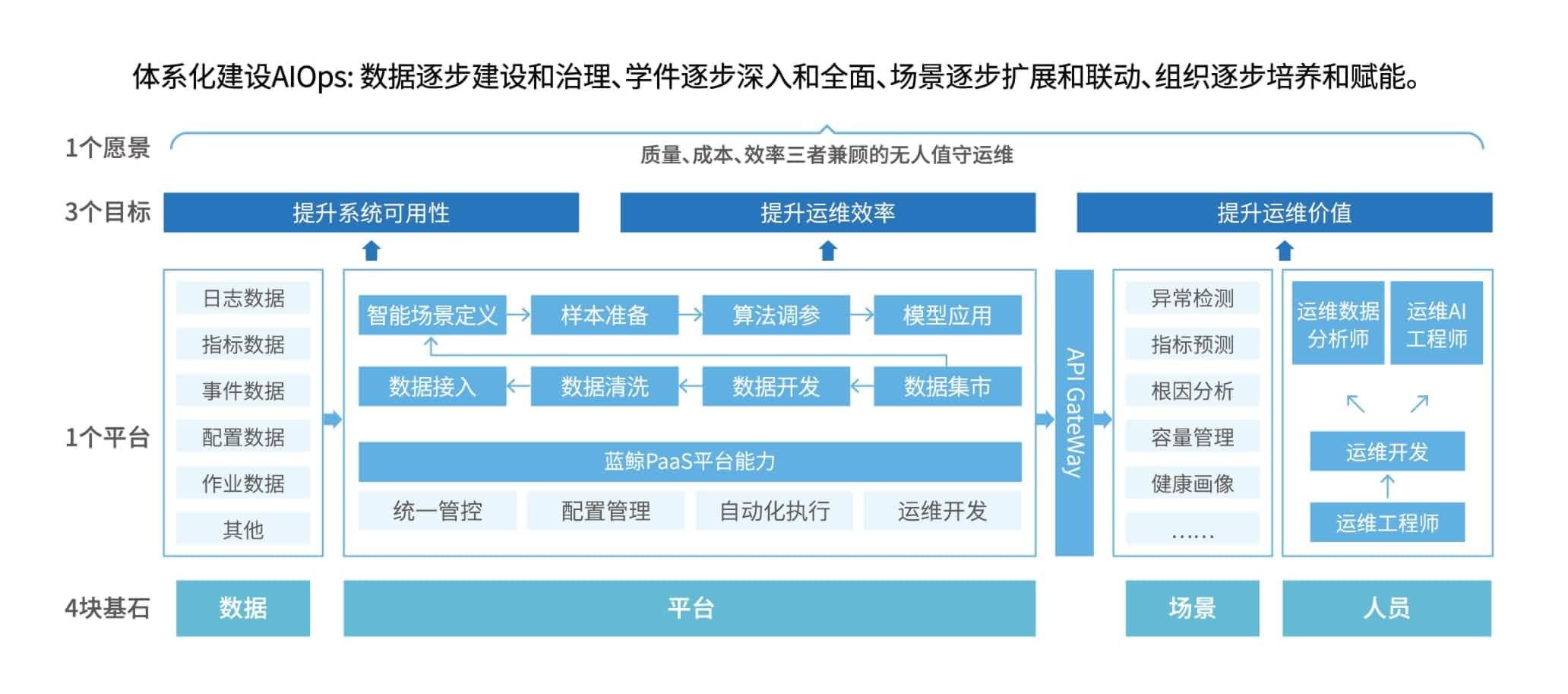 应用运维自动化解决方案