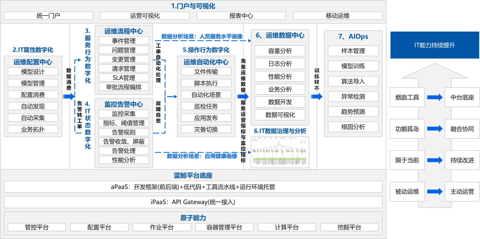 应用运维自动化解决方案