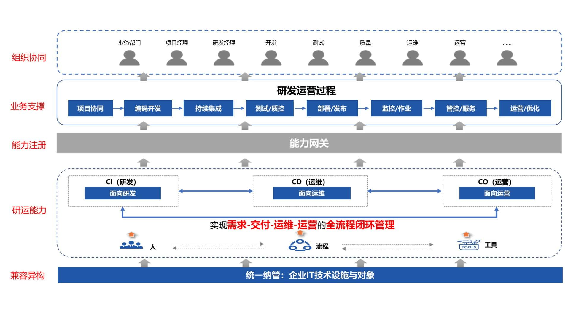 嘉为解决方案及架构图