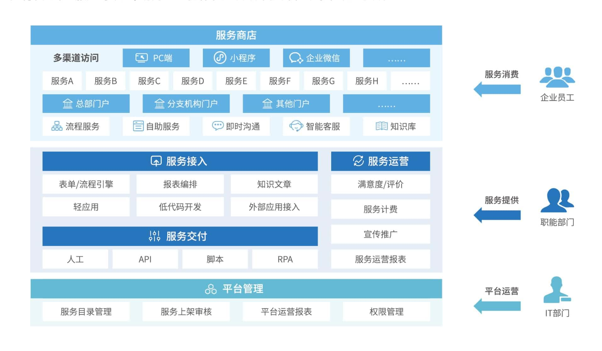 应用运维自动化解决方案