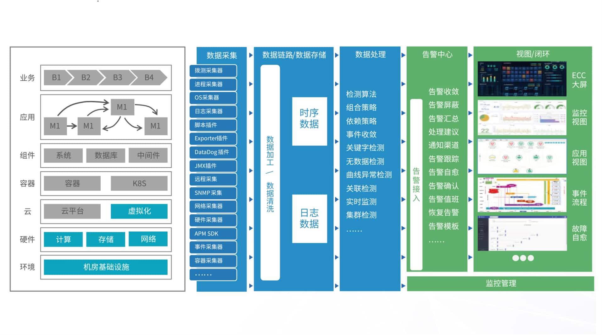 嘉为解决方案及架构图