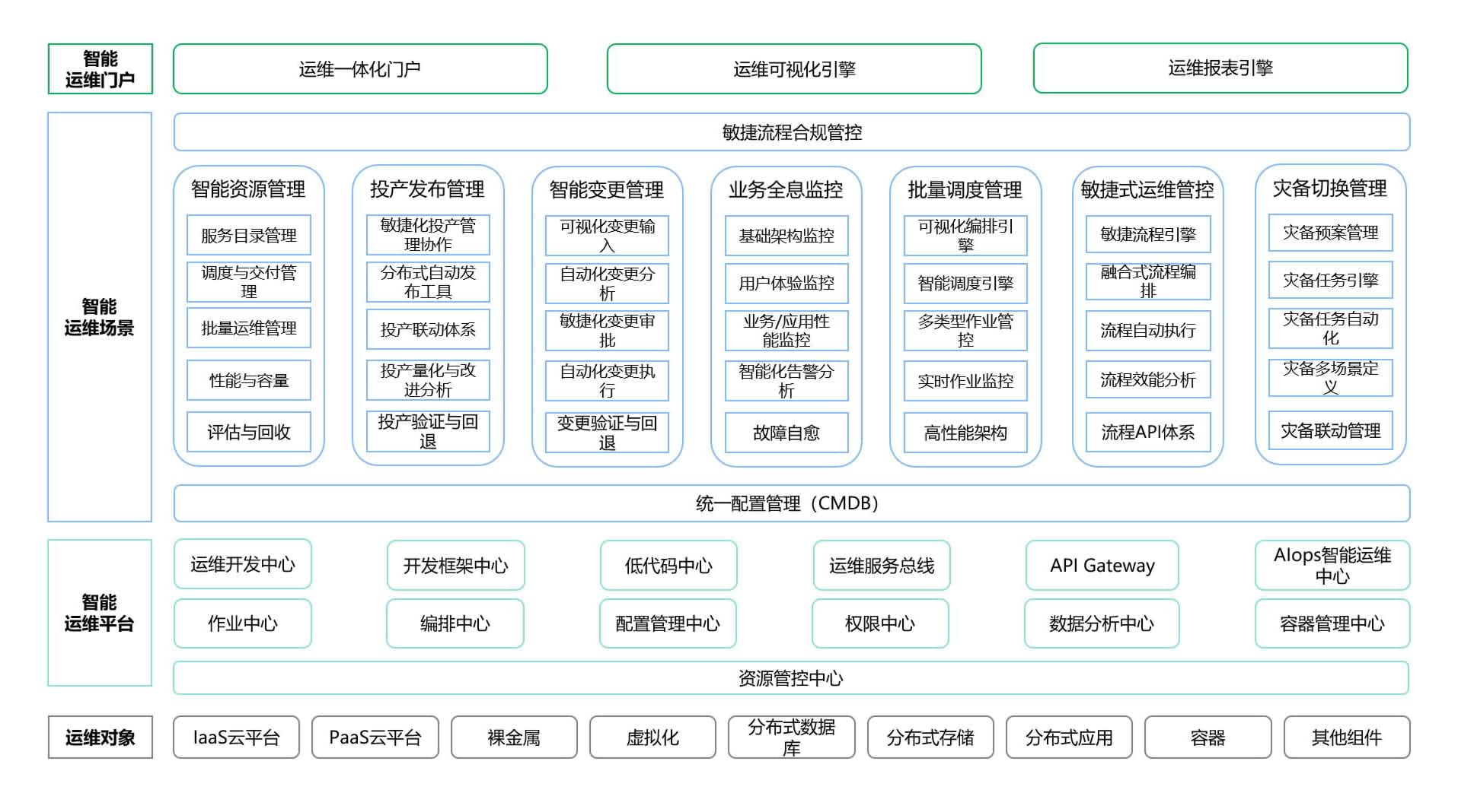 嘉为解决方案及架构图