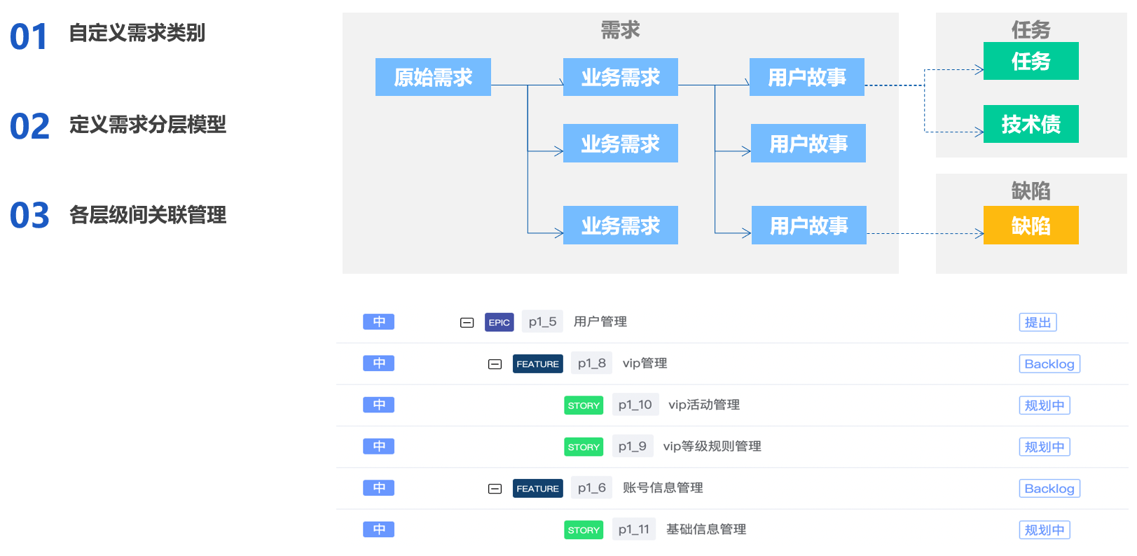 敏捷协同