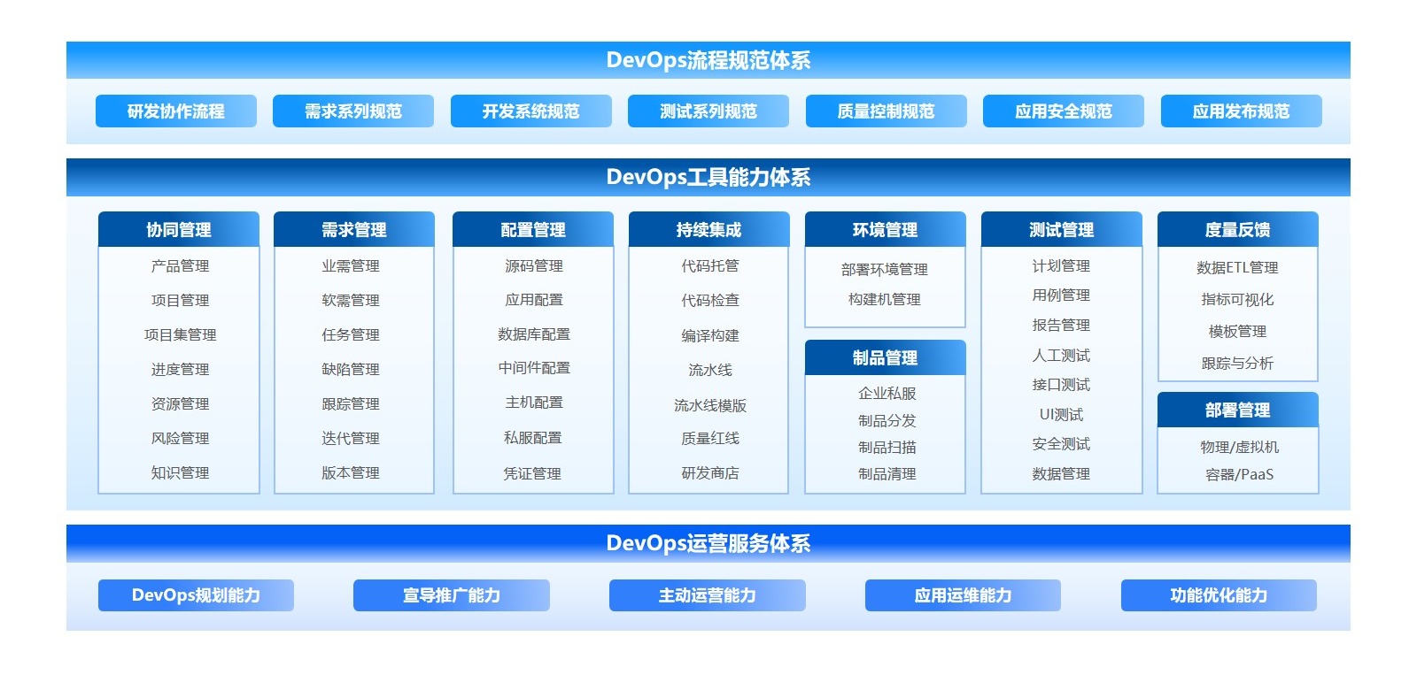 应用运维自动化解决方案