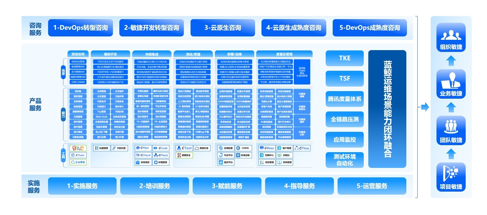 应用运维自动化解决方案