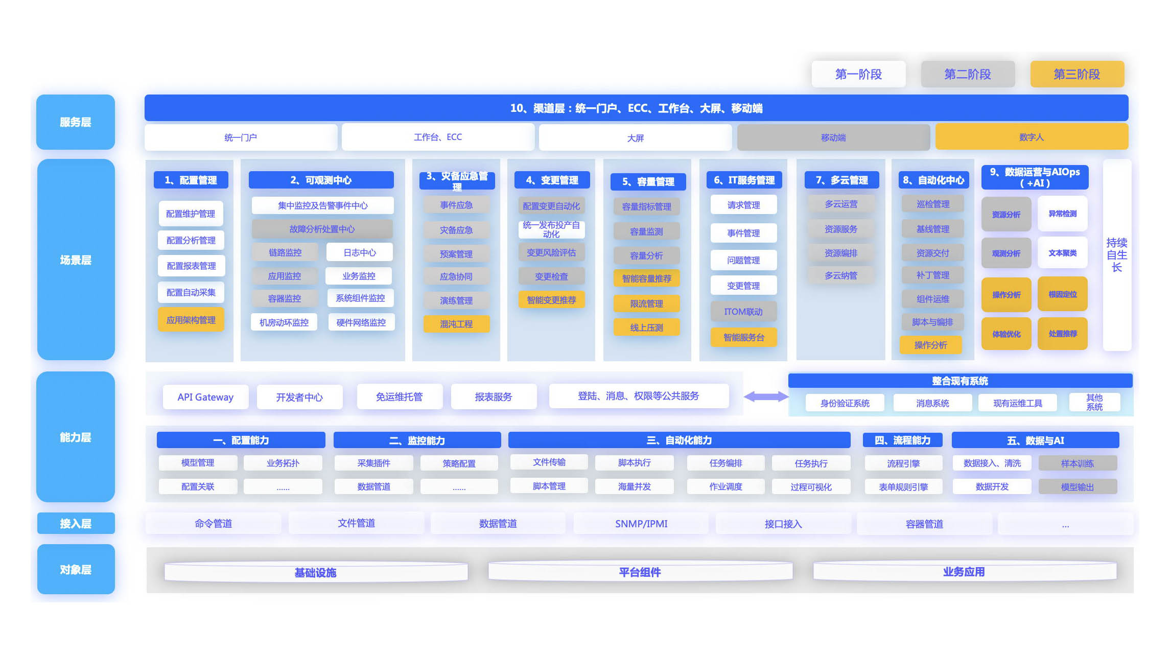 嘉为解决方案及架构图