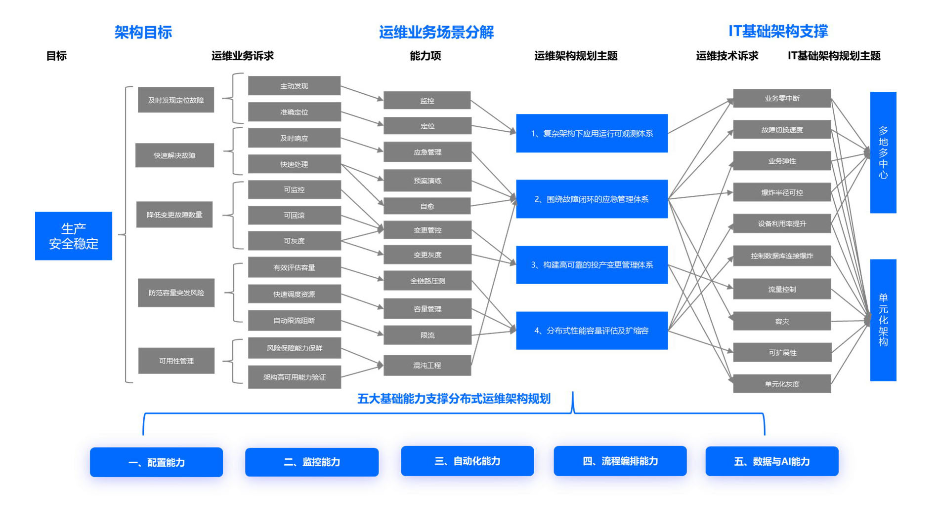 嘉为解决方案及架构图