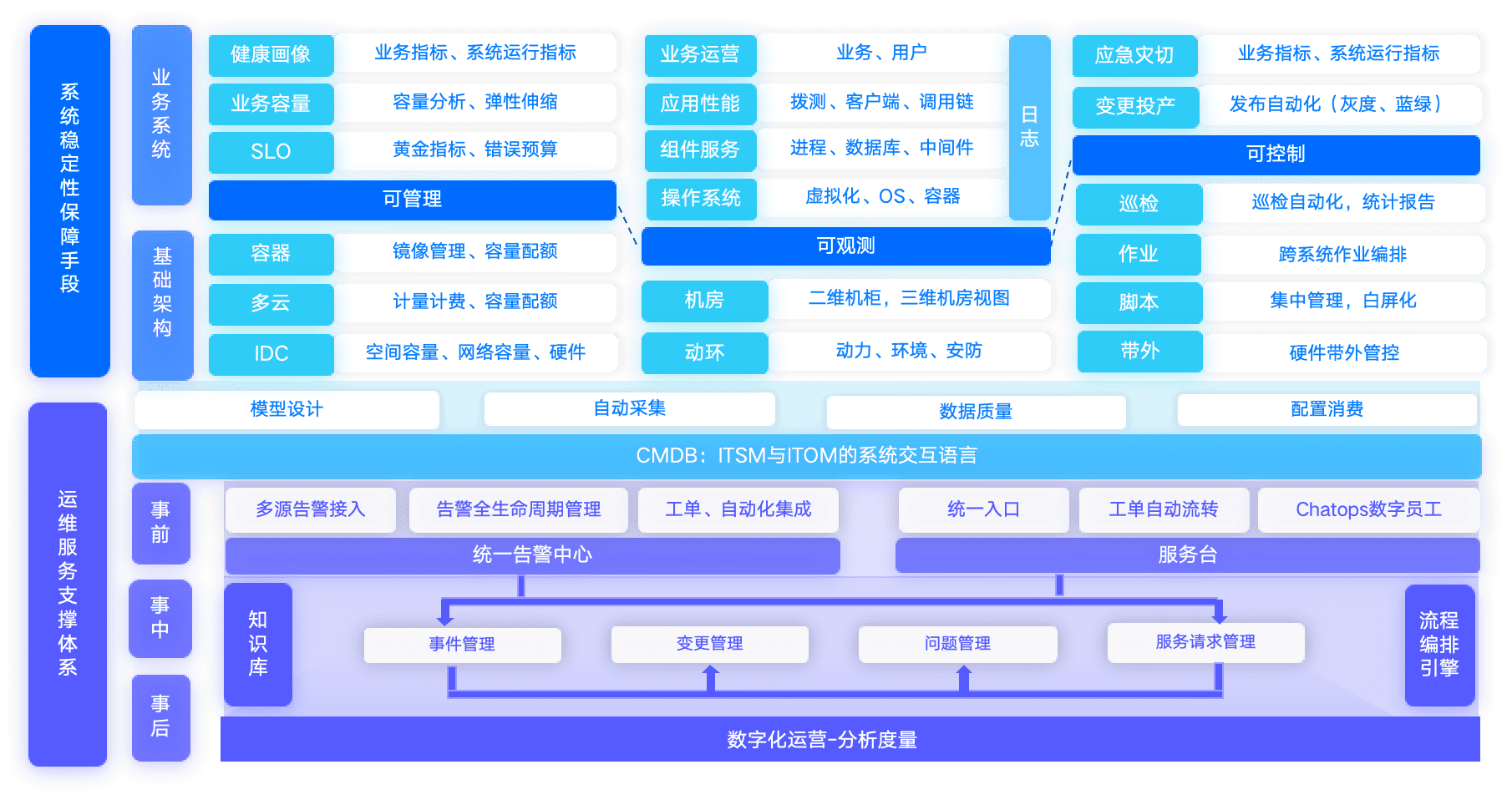 嘉为解决方案及架构图