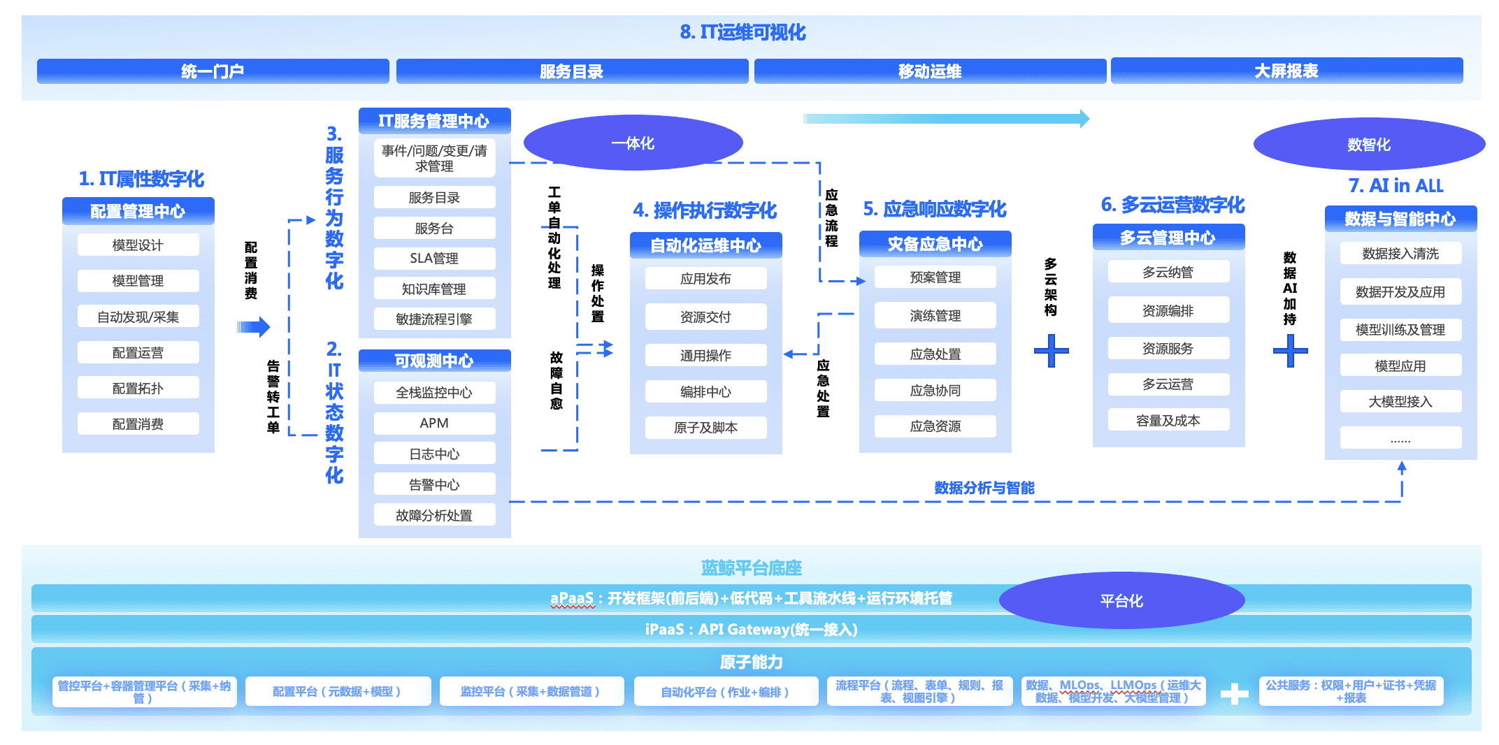 应用运维自动化解决方案