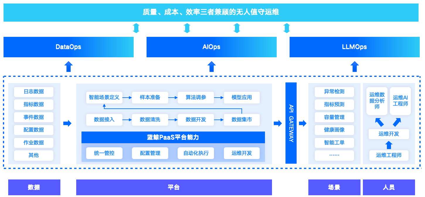应用运维自动化解决方案