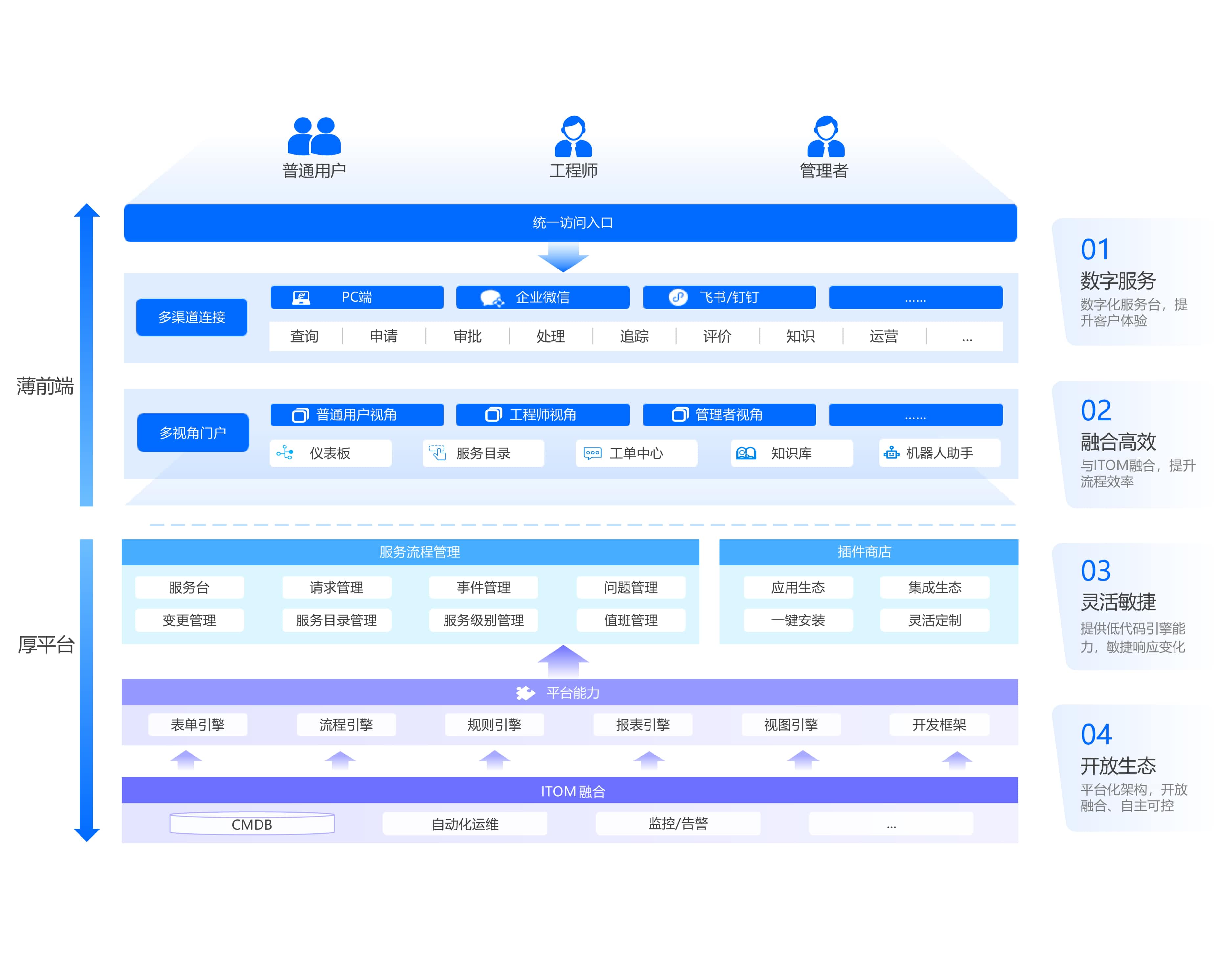 应用运维自动化解决方案