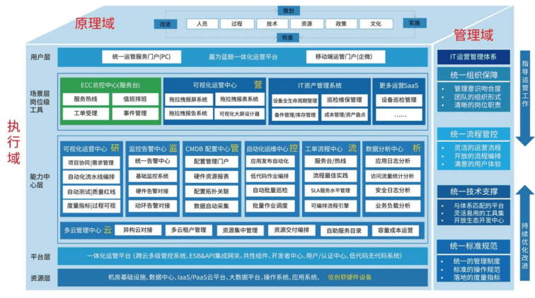 嘉为解决方案及架构图