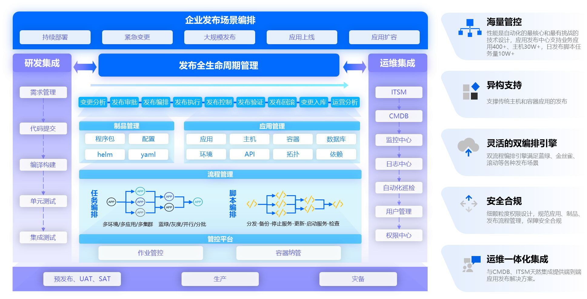 应用运维自动化解决方案