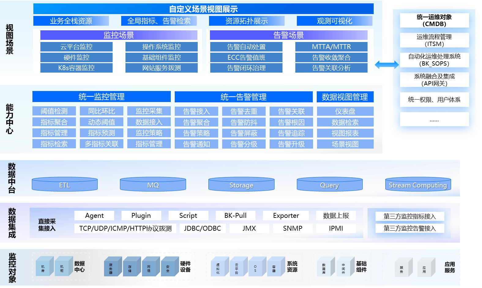 应用运维自动化解决方案