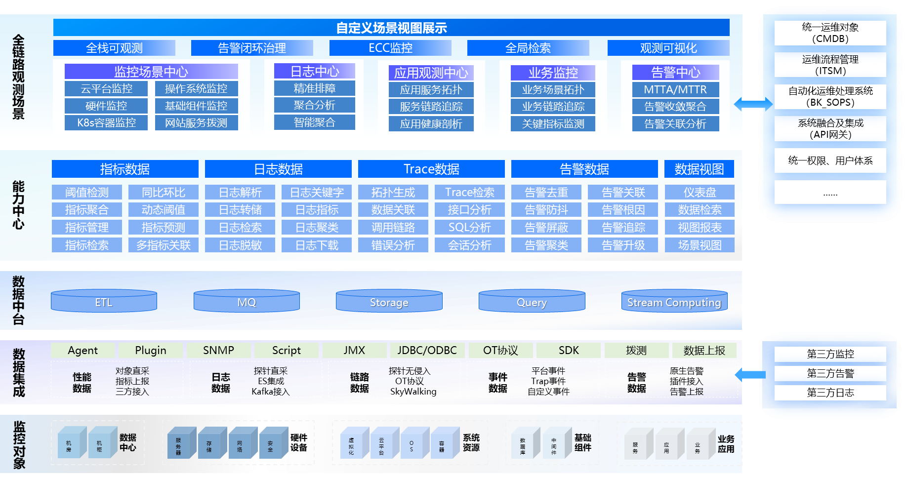应用运维自动化解决方案