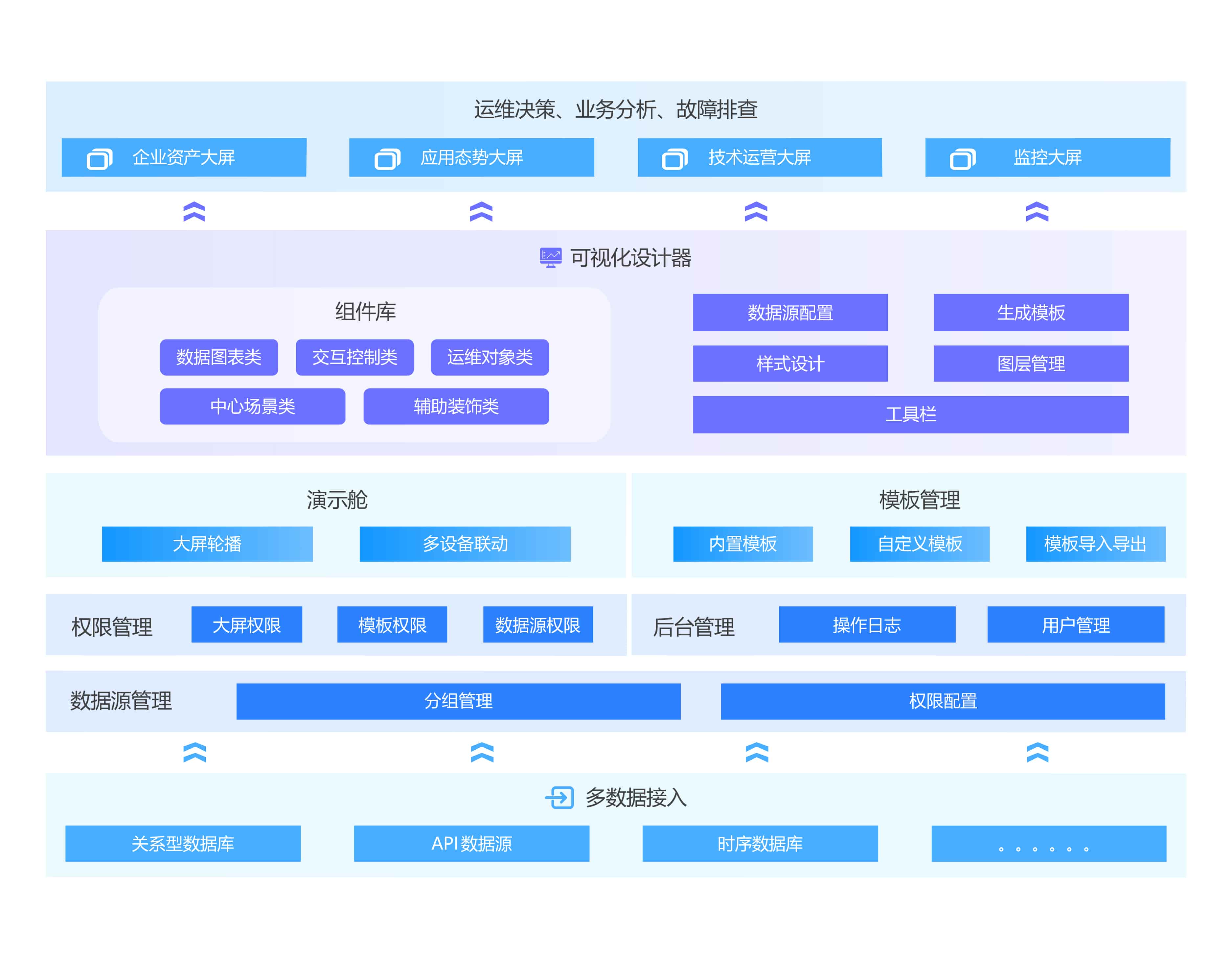 应用运维自动化解决方案