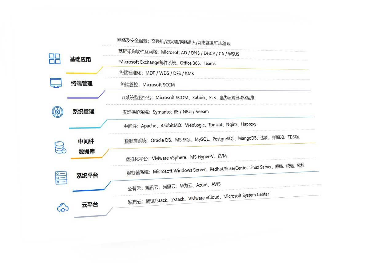 技术栈全面