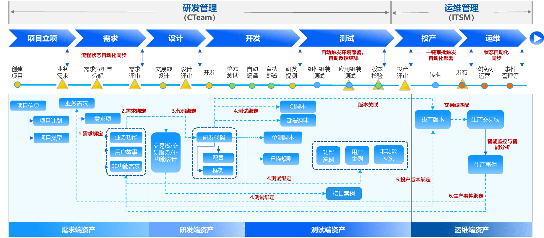 应用运维自动化解决方案