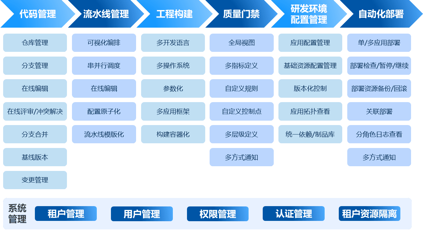 应用运维自动化解决方案