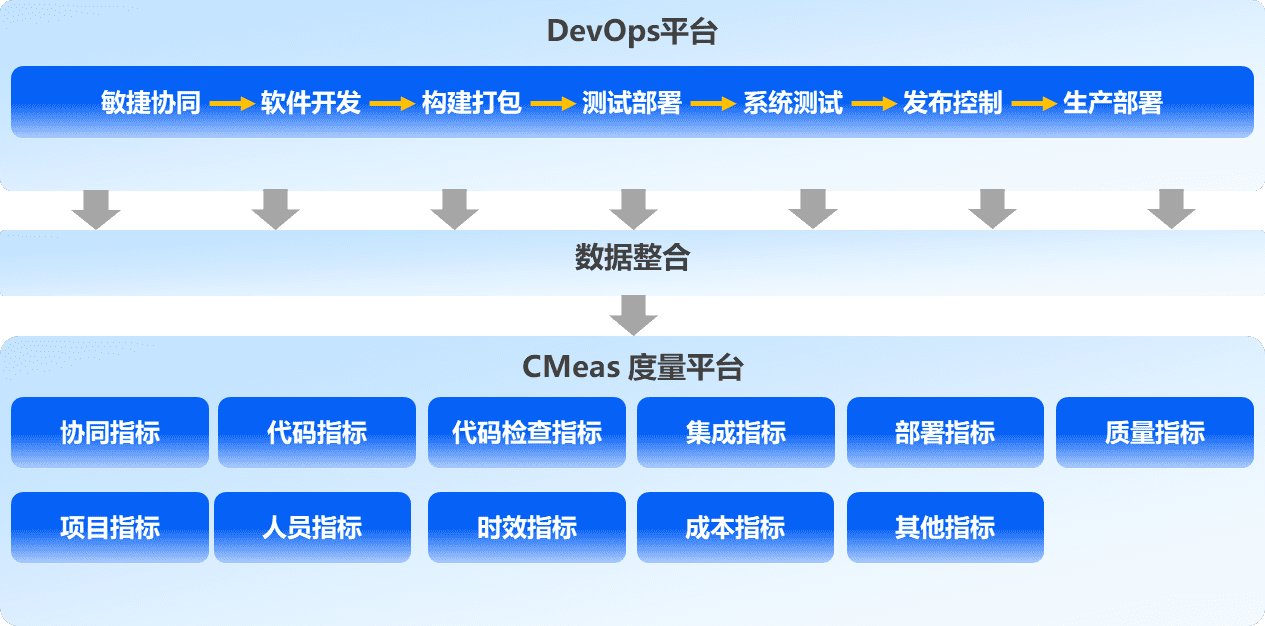 应用运维自动化解决方案